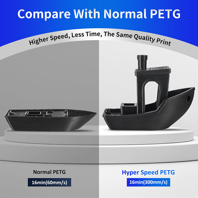 Eryone High Speed PETG | Blue