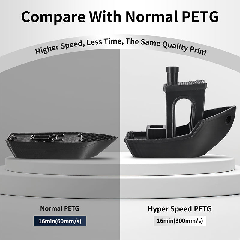 Eryone High Speed PETG | White