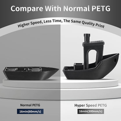 Eryone High Speed PETG | Gray