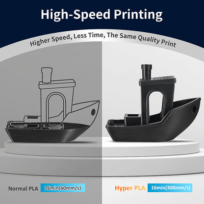 Eryone High Speed Eryone PLA+ | Purple