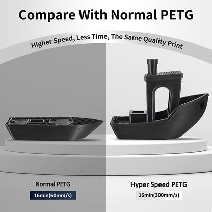 Eryone High Speed PETG | White